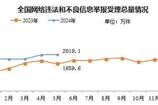 85国青18年后再相逢，12月31日在临沂进行全明星足球对抗赛